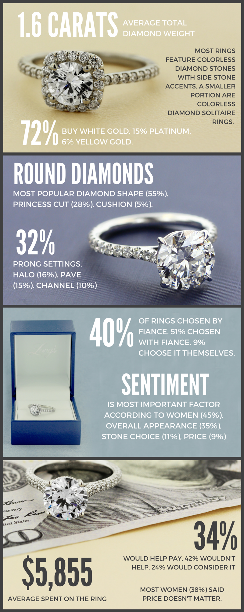 What Women Really Want In An Engagement Ring, Backed By Data